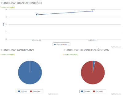 wykresy funduszy